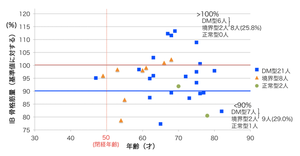 図1
