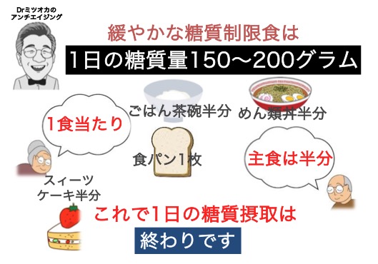 図1緩やかな糖質制限食