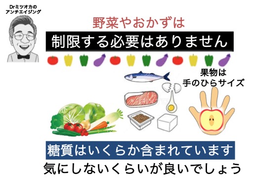 図2緩やかな糖質制限食