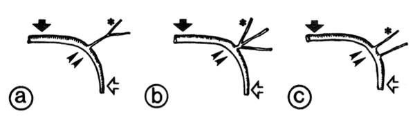 figure3