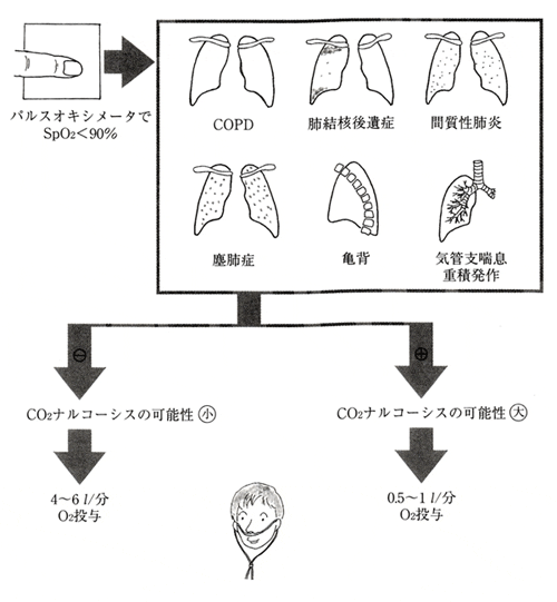 図2