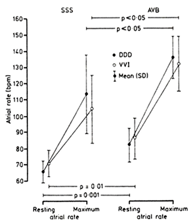 figure2