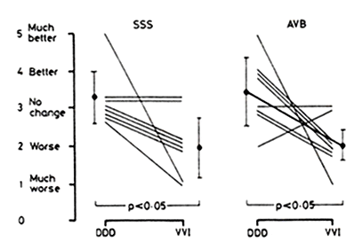 figure3