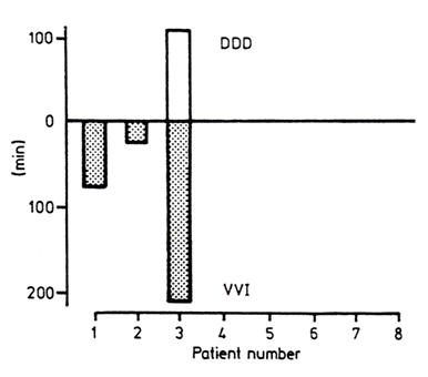 figure6