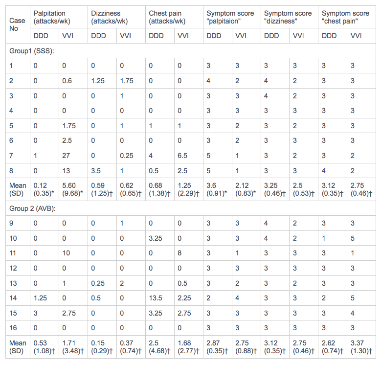 table4