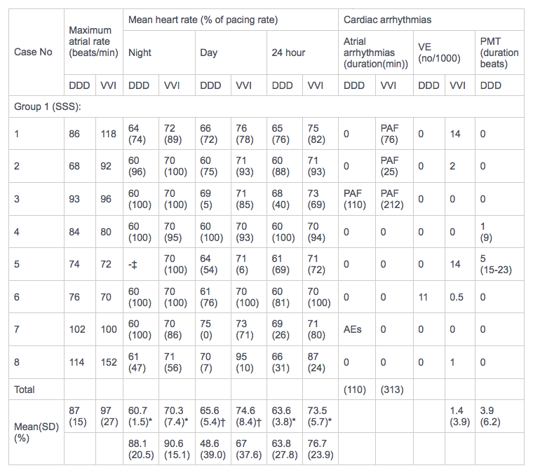 table5