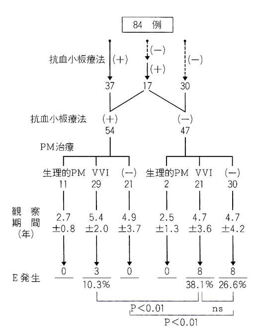 図1