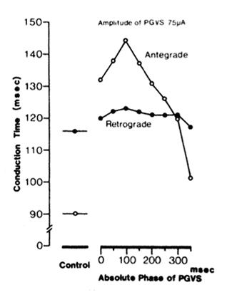 figure2