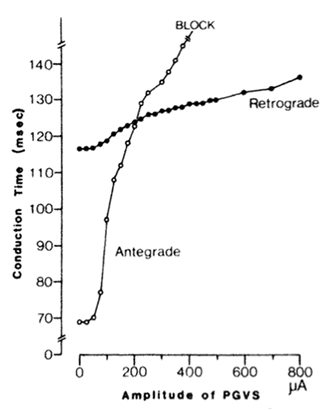 figure3