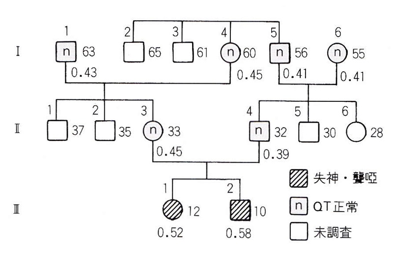 図1