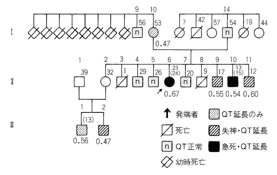 図5