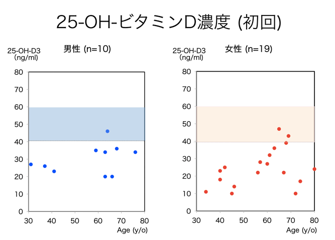 図2